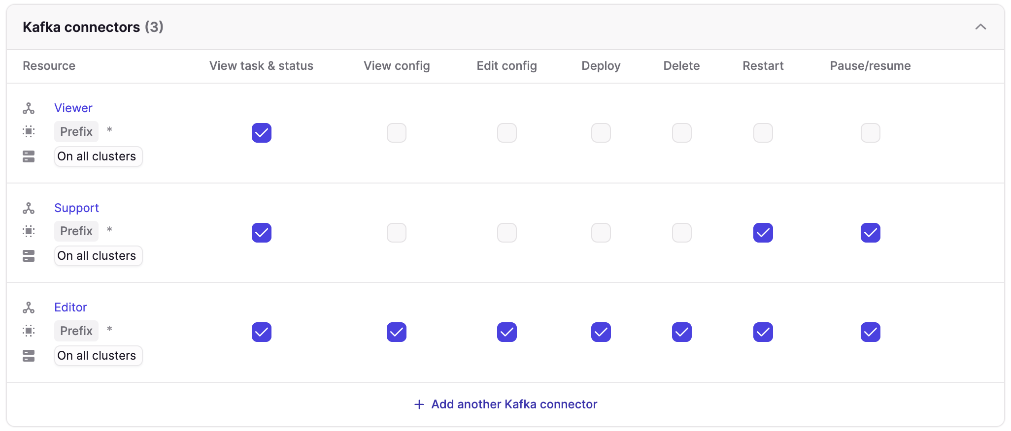 Kafka connectors